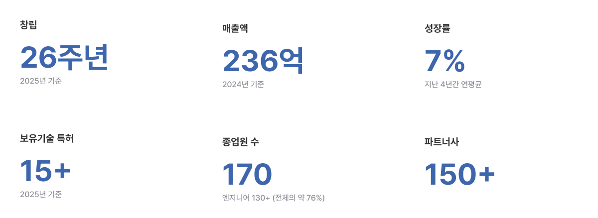 개요