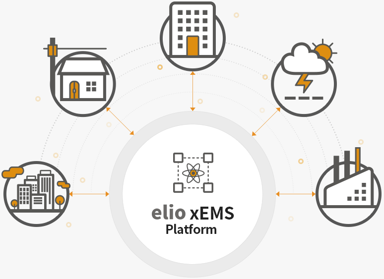 xEMS 구성도