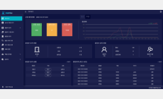 통합 시스템 대시보드