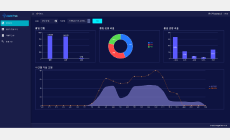 출입현황 대시보드