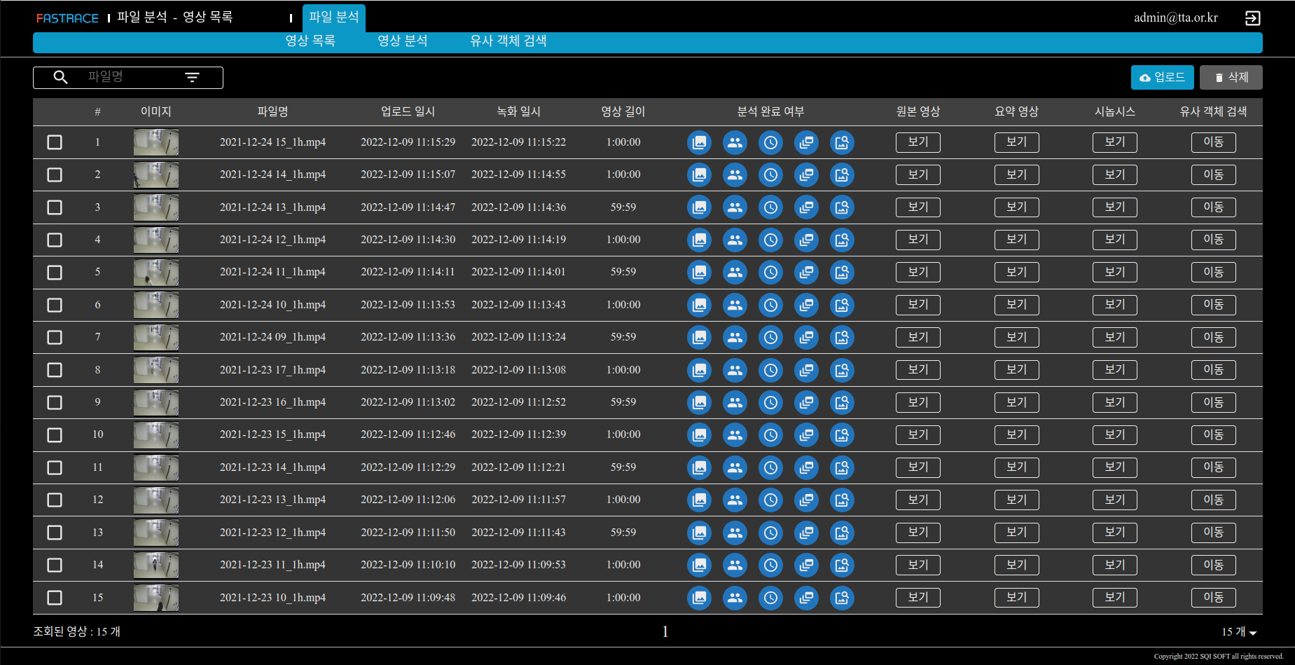 Analyzed Videos List